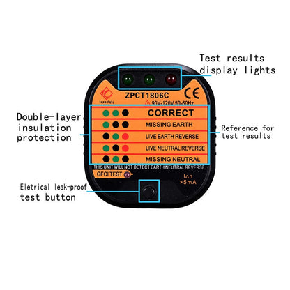 Grounding Socket Tester